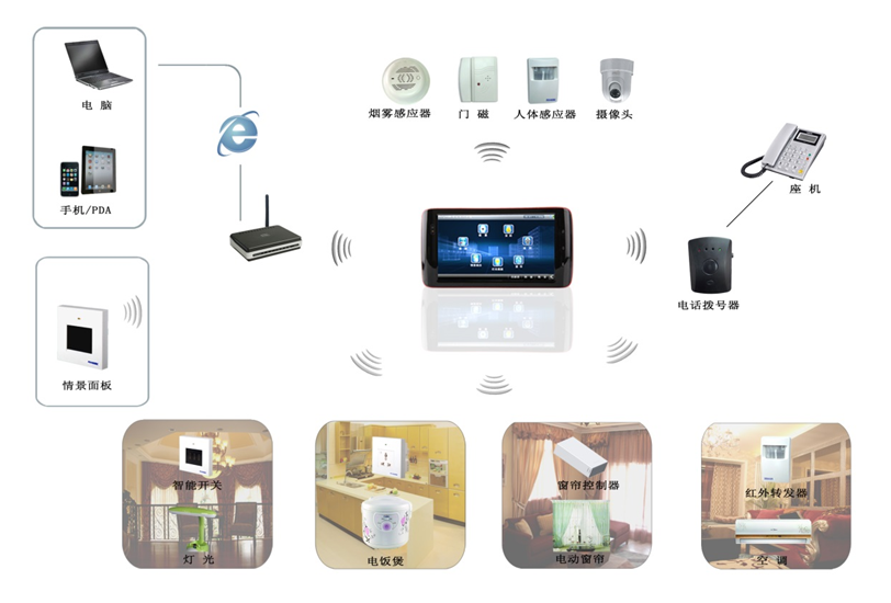 無線網(wǎng)絡覆蓋工程