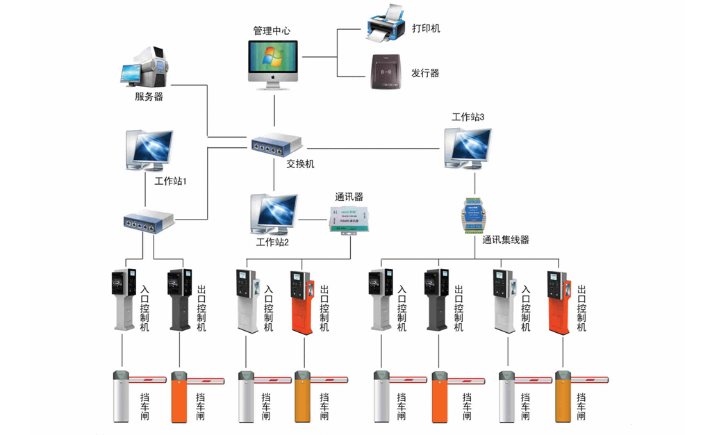 智能停車場管理系統工程